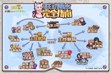 【赢6480氪金！】《牧羊人之心》X《小林家的龙女仆》联动开启！