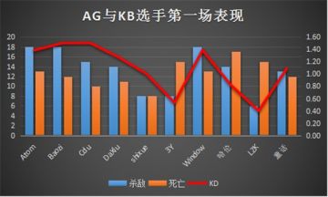 数据说：CFML2017秋季总决赛落幕 谁成双方关键人物