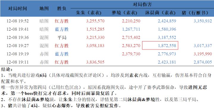 沐晨菌个人针对“素衣家族天元是否有演员行为”的回应——回“阿八阿八打多多”(罗密欧与猪过夜)质疑。截图