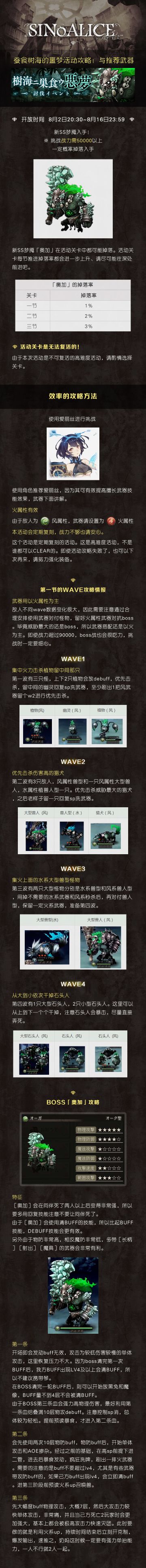 【萌游姬攻略组】死亡爱丽丝蚕食树海的噩梦攻略