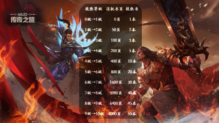 技能升级材料表--伯爵截图