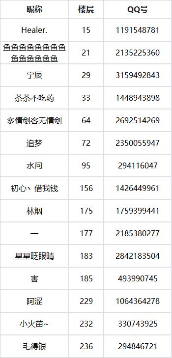 【获奖名单】【奥西里之环】强势参展2021ChinaJoy，留言送CJ门票！