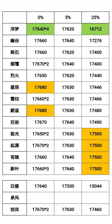 3.25－3.30螃蟹周幻境分数整合