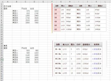 【活动说明】关于本次「为谁赴黄泉」活动周回基础积分的说明