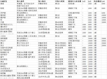 【攻略】LOM相关、30个BUG位置