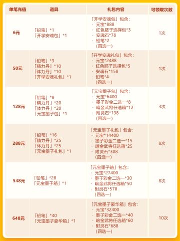 开学季欢庆第二轮：彩 金名将+彩 金时装