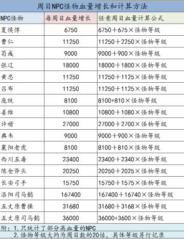 周目怪物的血量增长和计算