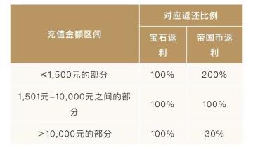 披荆斩棘，《重返帝国》1210开拓者测试具体说明