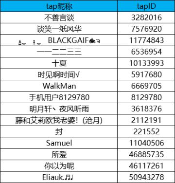 【身份玩法猜想】活动中奖名单公布