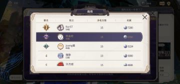 学会活动异世冒险参考帖