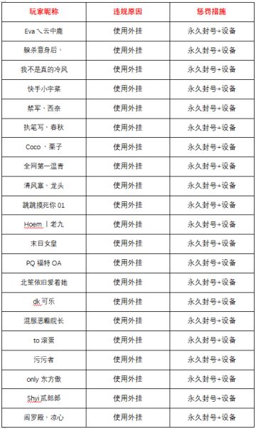 4月10日-4月16日净化游戏环境声明及处罚公告