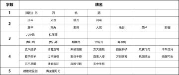 【武将攻略】族钟琰