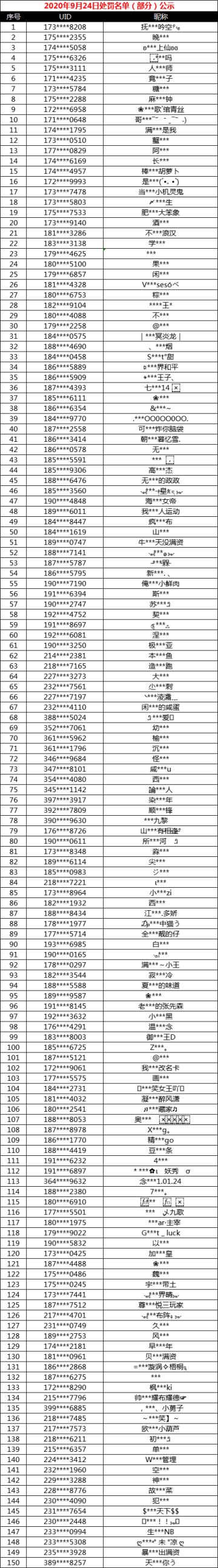 【封号公示】9月24日非法游戏行为处罚名单公示