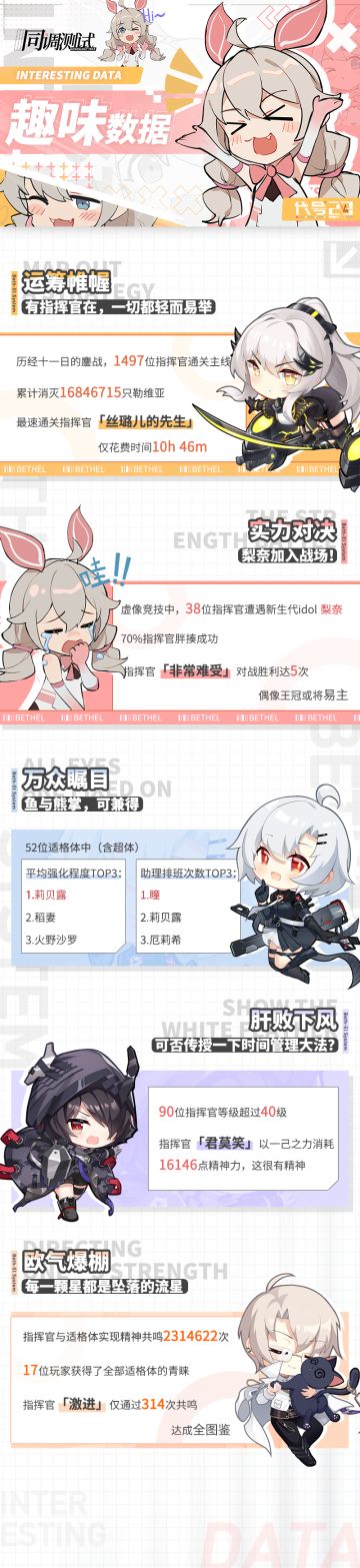 同调测试 | 测试数据回顾