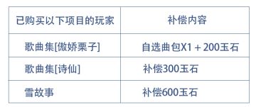 关于【傲娇栗子】相关歌曲下架补偿说明