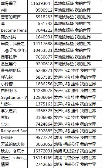 《我的世界》陪你度元旦，一句话证明你玩过MC赢节日大礼哦~