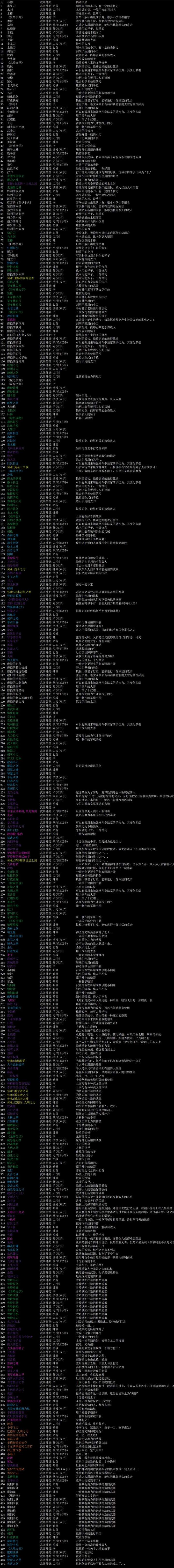 百度贴吧找的物品大全,分享截图