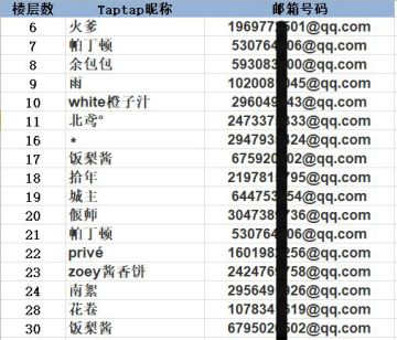 (获奖名单)【活动告示】朗月庆典福利活动结束啦~
