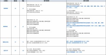 《FFBE》国服更新-NV艾莉丝 (FFVII REMAKE)【国服加强】登场！！克劳德、赤红XIII开放NV觉醒！！