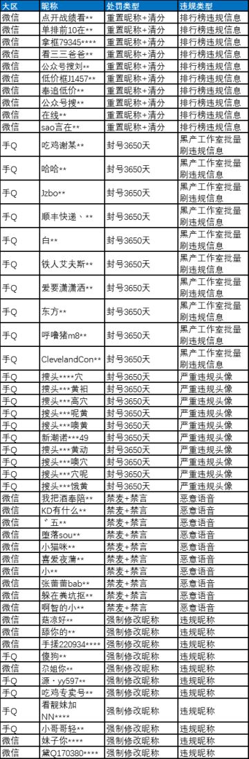 《和平精英》关于严打传播违规信息的公告