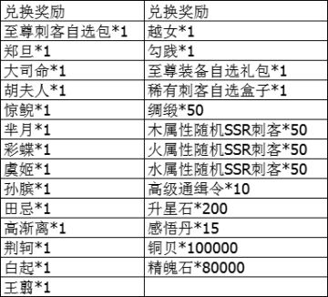 双十一活动 &更新11/10| 各位少主的购物篮准备好了嘛？(。•ˇ‸•。)