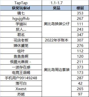 【已开奖】分享赢周边|2022年，你的新年计划是？