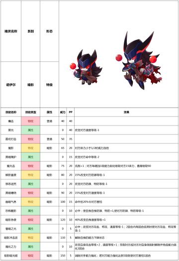 诺伊尔——赛尔号手游20201230版本精灵图鉴