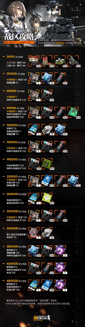 【少女前线】[微博拌匀]10期活动“战区攻略系统”将在4月6日维护后开放(活动奖励一览)
