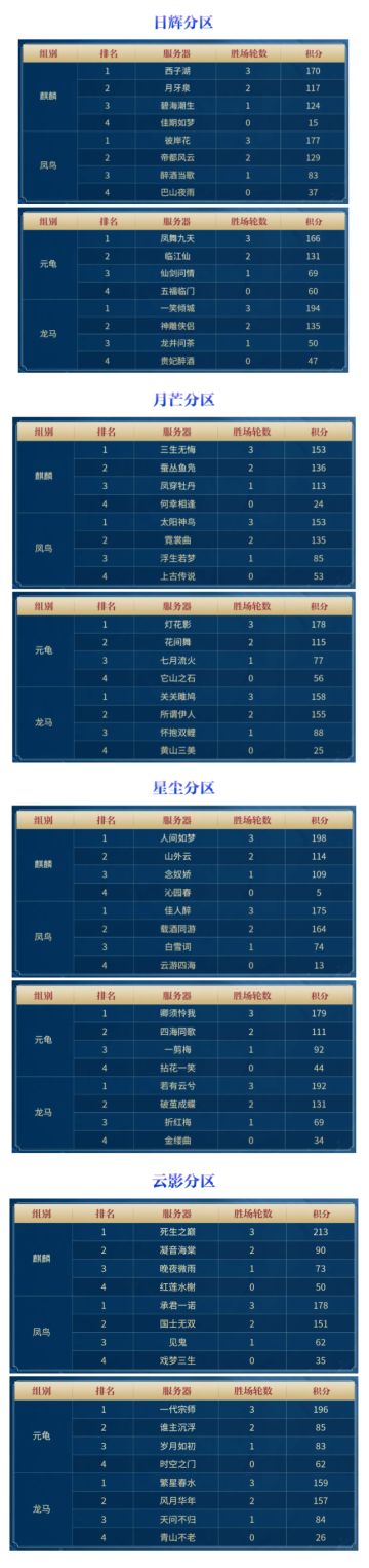 紧急集合！小组赛打完就开溜？别跑还有排位赛！