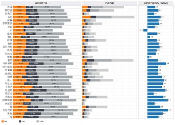 2.12人物胜率统计