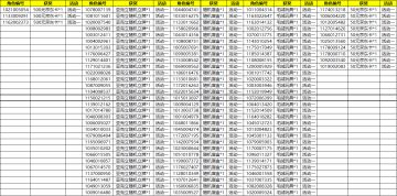 10月场外壕礼中奖名单