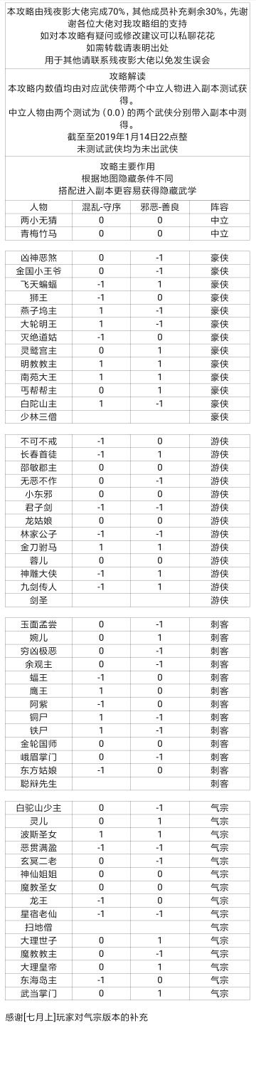 萌新之地图隐藏武学攻略解析