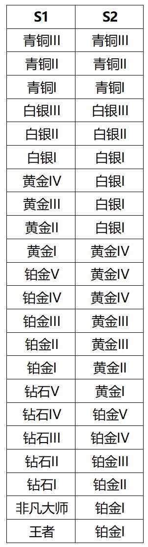 《终结战场》“Pro计划”版本2020年9月30日例行维护更新公告