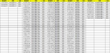 11月场外壕礼中奖名单