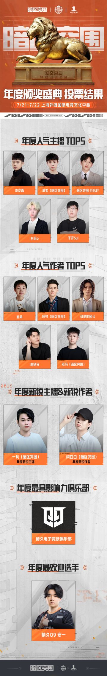 人气投票名单出炉！先锋杯赛117迎战海外全明星！