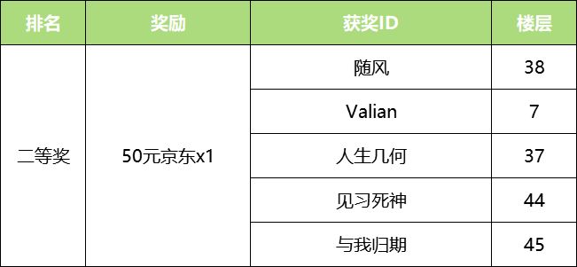 【已开奖】福利活动第2弹 ——《神将三国》双端同庆，神评好礼抽不停！截图