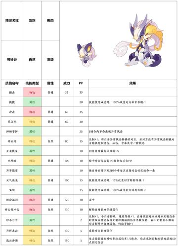 【赛尔号-启航】2022年12月28日新增精灵