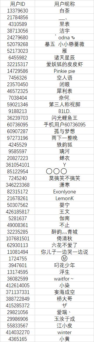 【已开奖】喜迎新版本狂送100个小小英雄，快来分享参与吧！