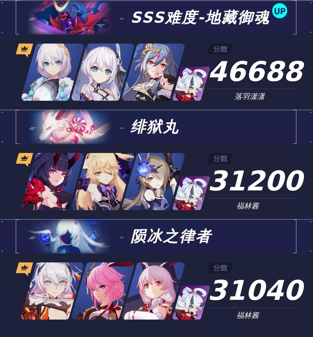 【崩坏3通讯中心】12/28-1/4 战场一图流丨终极区中低配战场作业截图