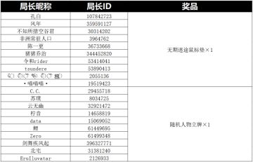 追缉测试丨入夜追缉！分享攻略得周边活动开启！（已开奖）