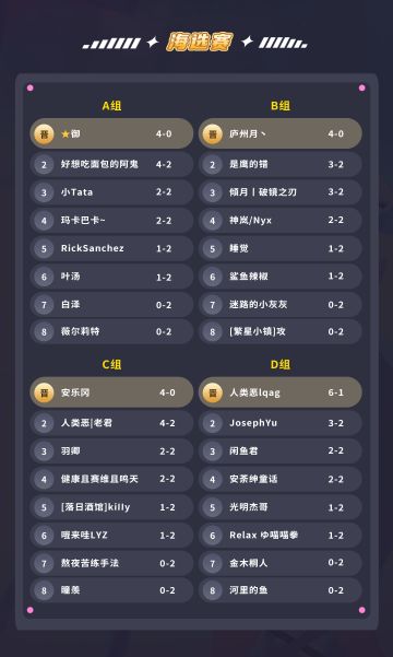 赛事 | 半天训练营四强到决赛即将打响！