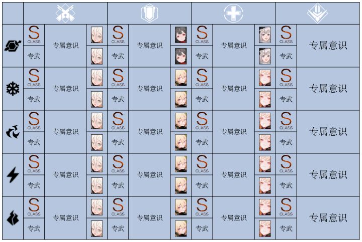 战双以后队伍养成的走向截图