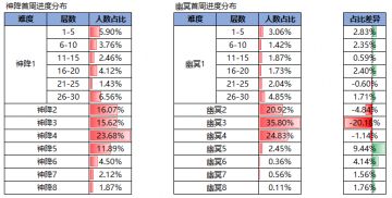 魔渊先锋营vol.1 | 3%词条？镰刀修复？新模式？……关于最近出现问题，我们想说...
