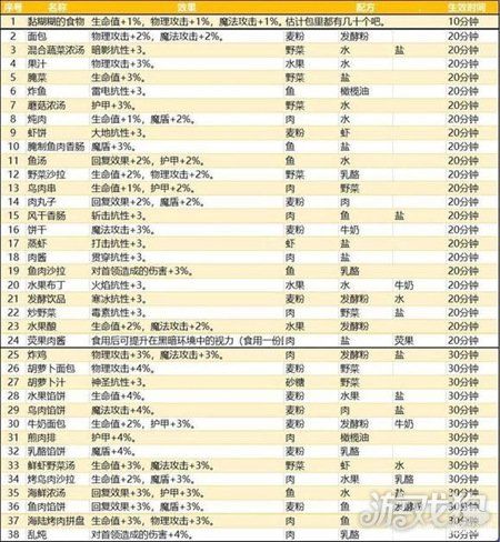 食谱大全截图