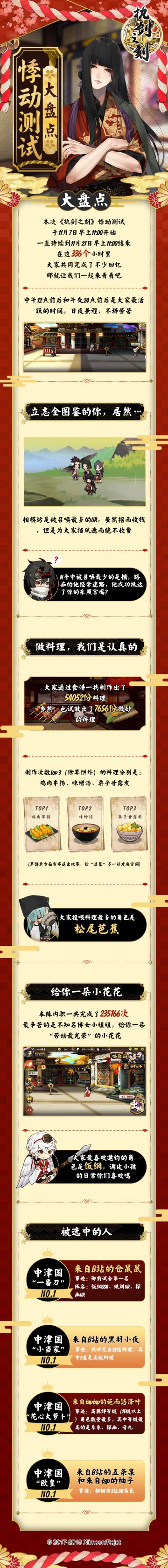 悸动测试大盘点