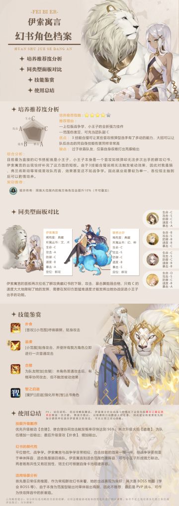 [攻略]有小王子的馆主们都来看一看哟~《伊索寓言》资料卡奉上！