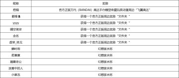【开奖】选手集结，抢先下载赢高达及精美周边大奖!