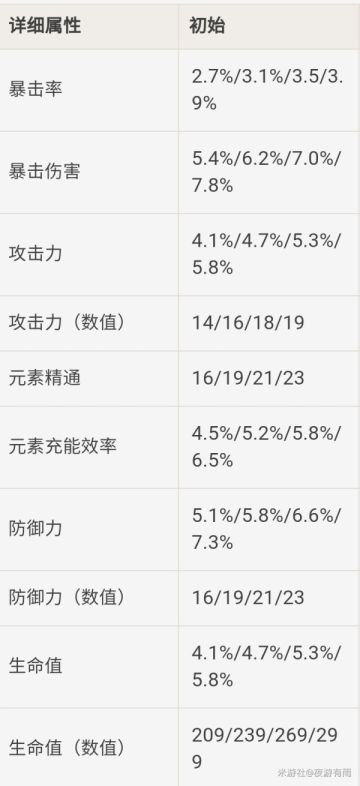 （搬运/侵删）【五星主c角色毕业面板参考】您的主c毕业了吗？