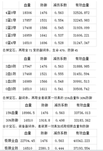 【万灵苏醒】《还 活 着》公测版本防御机制解析