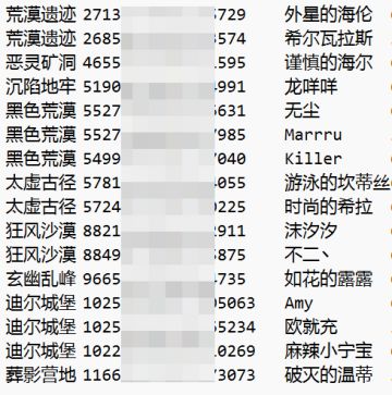 【公告】第二批涉及非法代充或恶意退款玩家公示